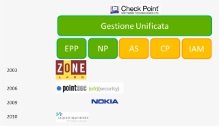 Checkpoint