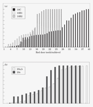 Percentages Of Completeness Of Growth Of The Final