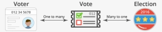 Our Three Unique Ids Ballot