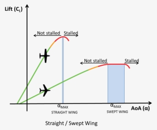 It Is Necessary To Understand That This Breakdown Of