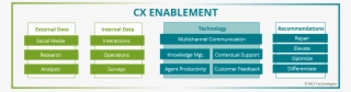 Diagram Cx Enablement Tech Highlight