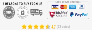 Secure Checkout Png