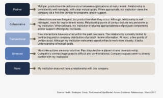 Customer Relationship Definitions