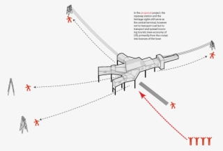 The Tourists Arrive At The Pier, Are Led Through The