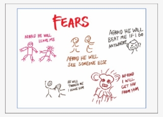 What Fsws Fear Most In Their Relationships