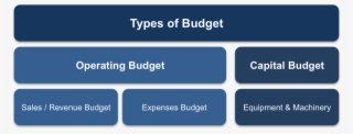 Budgeting Png