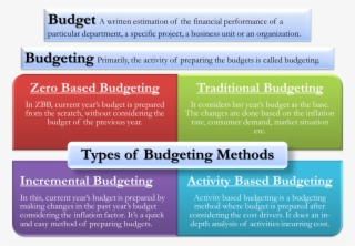 Budgeting
