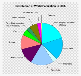 Population Of The World Clipart An Essay On The Principle