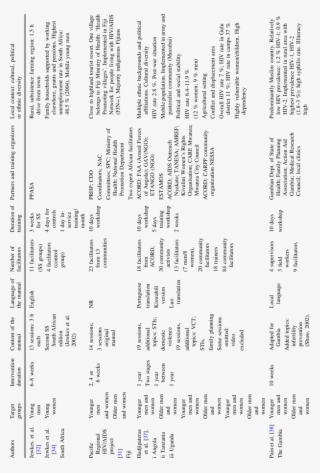 Characteristics Of The Stepping Stones Program Implementation