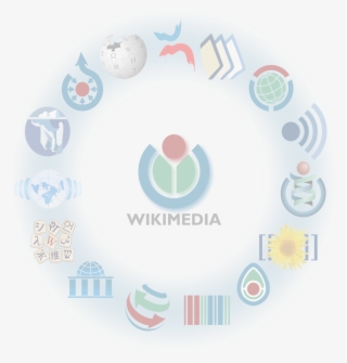 Wikimedia Logo Families