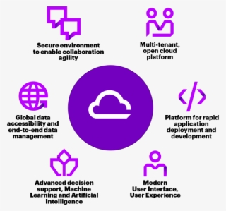 This Cloud Based Platform Is Designed To Help Scientific