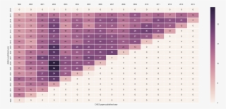 Heatmap Of The Number Of Papers Cited In Each Year,