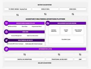 The Platform Is Based On Salesforce Technology, And