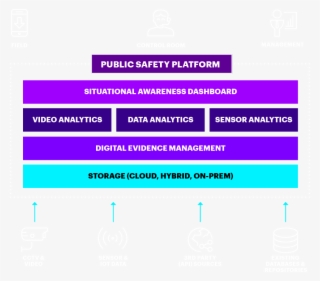 Diagram Of A Public Safety Platform Incorporating Cctv,