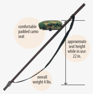 Features Of The Hunter Seat