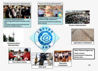 3 Multi Agency Cooperation Between Sms And Relevant