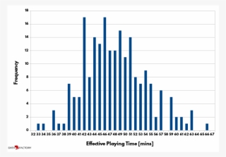 Which Datafactory Does Record