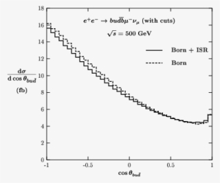 Show More Plots