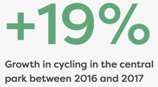 Central Park Bike Usage