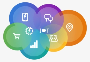 Salesforce Products - Salesforce Marketing Cloud Icon