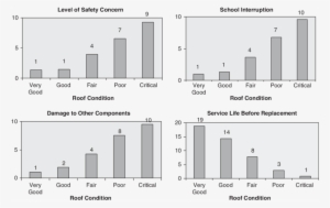 Effect Of Roof Condition On The School Building - Building