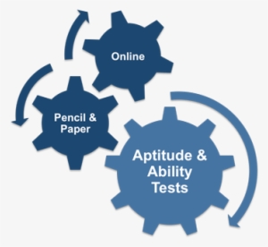 Aa0102n - Ability And Aptitude Test