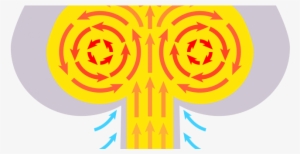 How A Nuclear Bomb Works - Mushroom Cloud