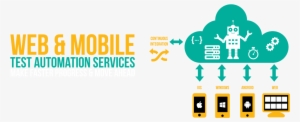 Web And Mobile Exploratory Software Testing Services - Software Testing Banner Png