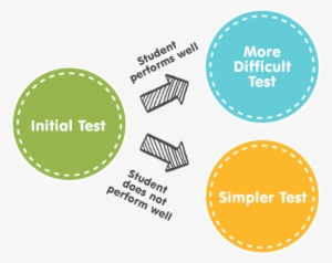 Adaptive Placement Test - Portable Network Graphics