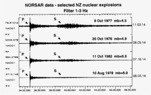 Norsar Recordings Of Four Novaya Zemlya Nuclear Explosions, - Diagram