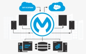 Rest In Mule Esb - Mulesoft Integration
