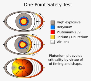 Conventional Explosives