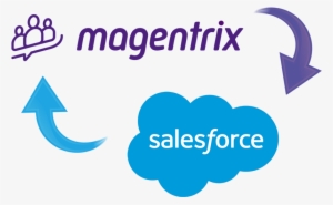 Magentrix Integrations - Salesforce Crm - Venice 16 Oz. Stainless Steel Travel Mug Quantity(100)