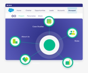 Never Leave Salesforce - Circle
