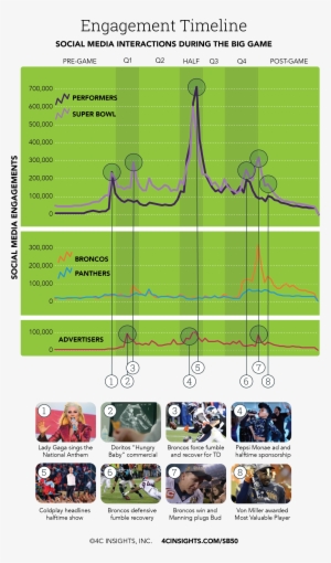 Timeline Draft3 - Graphic Design