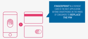 Fingerprints Market Research In Collaboration With - Electric Blue