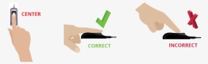 How To Place Your Finger On Fingerprint Reader - Fingerprint