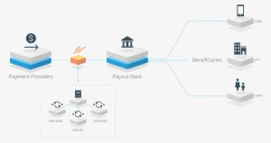 Low-cost Liquidity - Xrp Cross Border Payments