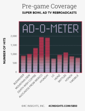 020416 Superbowl-01 - Graphic Design