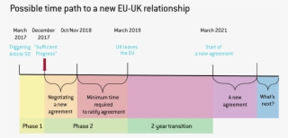 An Alternative Timeline Could Be As Follows