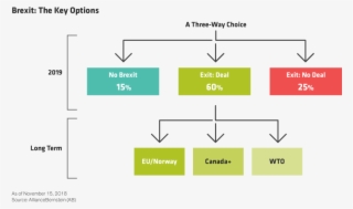 Exit Deal Brexit And No Deal Brexit