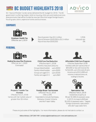 Bc Finance Minister Carole James Delivered The Province's
