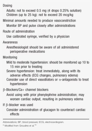 Phenylephrine Advisory Committee Guidelines A