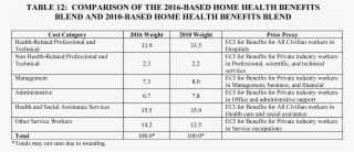 There Is No Available Data Source That Exists For Benefit