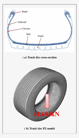 Truck Tire Model