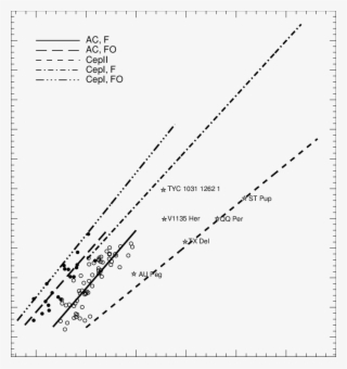 The Period-luminosity Relations For The Cepheids In