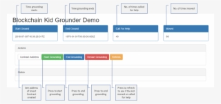 The Kid Grounder Front End Is A User Interface That