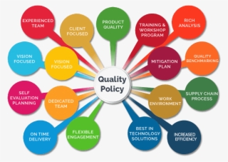 Meet The Aims Described In This Policy Through The