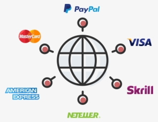 We Currently Support Most Popular Global Online Payment