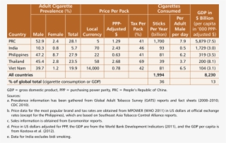 Prevalence, Price, And Tax Information